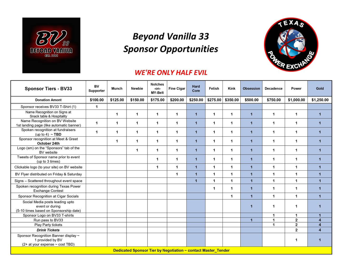 BV33 Sponsorship Tiers Chart - Beyond Vanilla 34